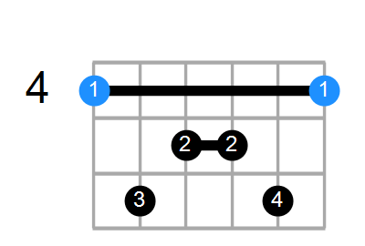 G#M7add13 Chord